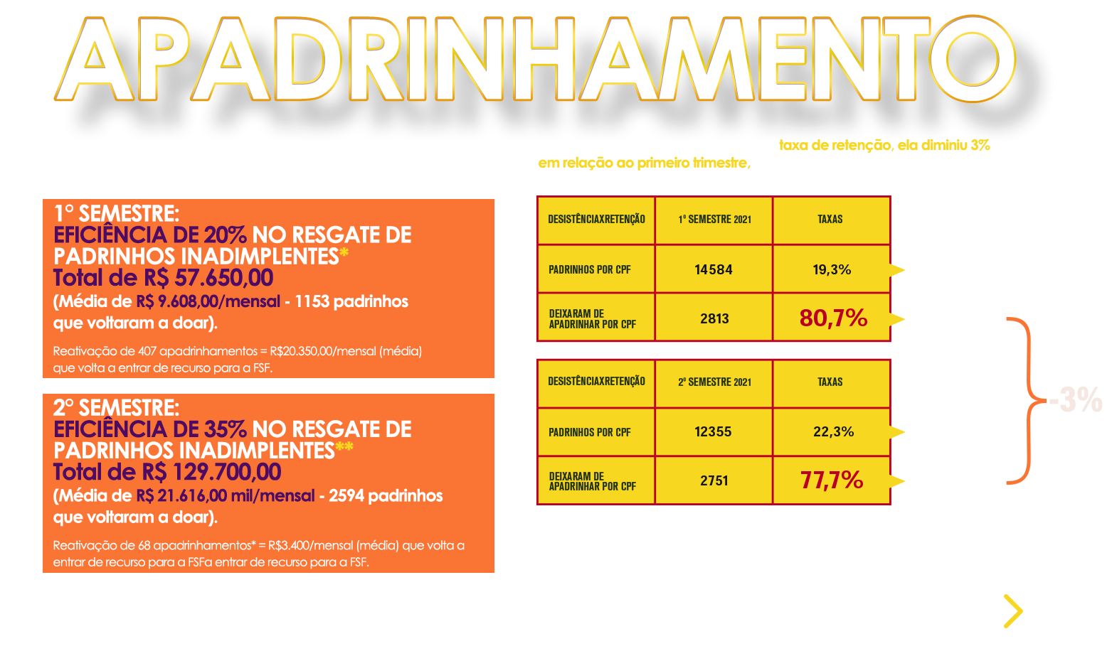 Apadrinhamento __apresentação de resultados apadrinhamento